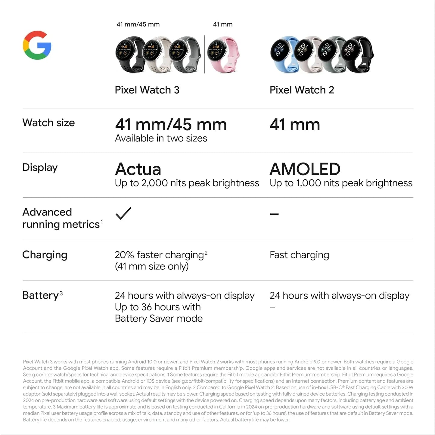 Google Pixel Watch 3 (45mm) – Matte Black Aluminium Case with Obsidian Band, LTE | Heart Rate Tracking, Fitbit Running Features, 24-Hour Battery