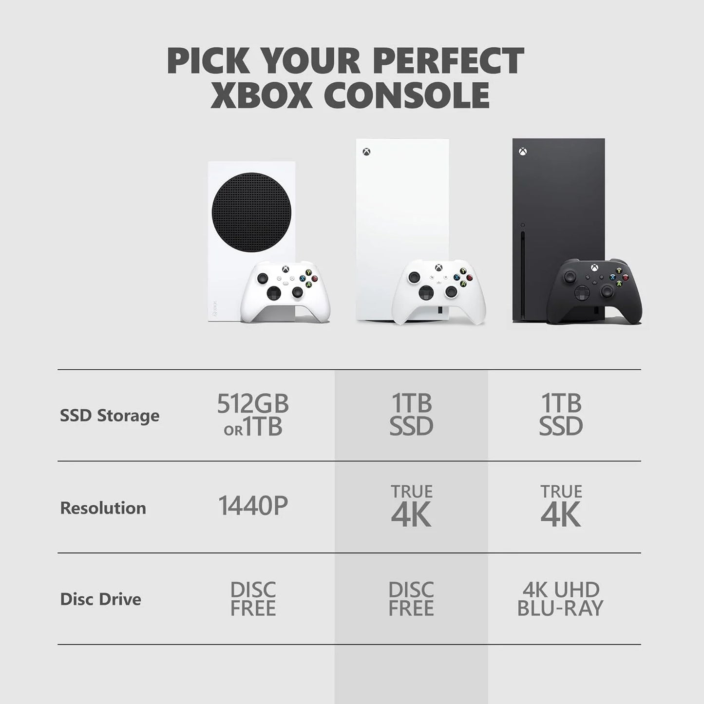 Xbox series x- Digital 1TB White