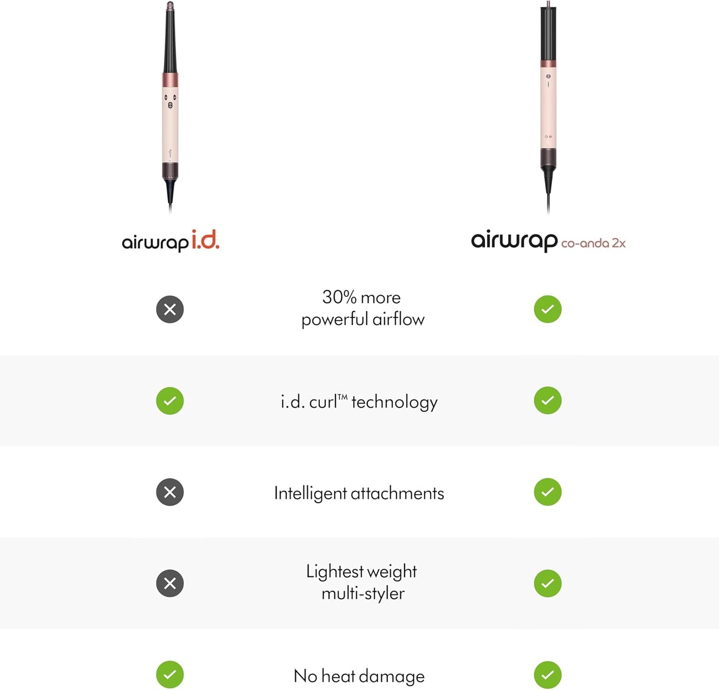 DYSON Airwrap Co-anda 2x Straight + Wavy Multi-Styler & Dryer – Ceramic Pink & Rose Gold