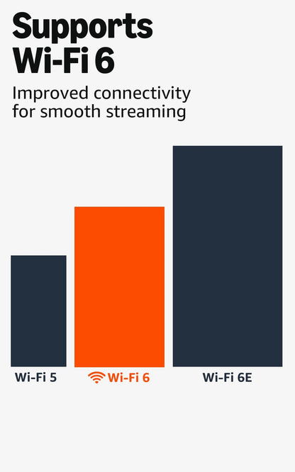 Amazon Fire TV Stick 4K Plus streaming device, supports Wi-Fi 6, Dolby Vision/Atmos, HDR10+, find TV programmes faster with Alexa+