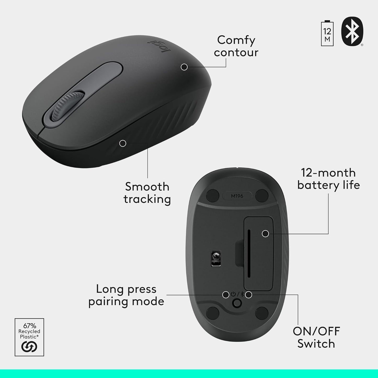 Logitech MK250 wireless mouse comfortable mouse with features labeled on a white background